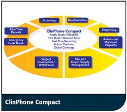 eShowcase: ClinPhone Compact