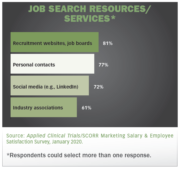 Salary Survey: A Healthy Trajectory for Clinical Research Professionals