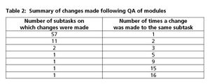 workloadtable2-681230-1408629291732.jpg