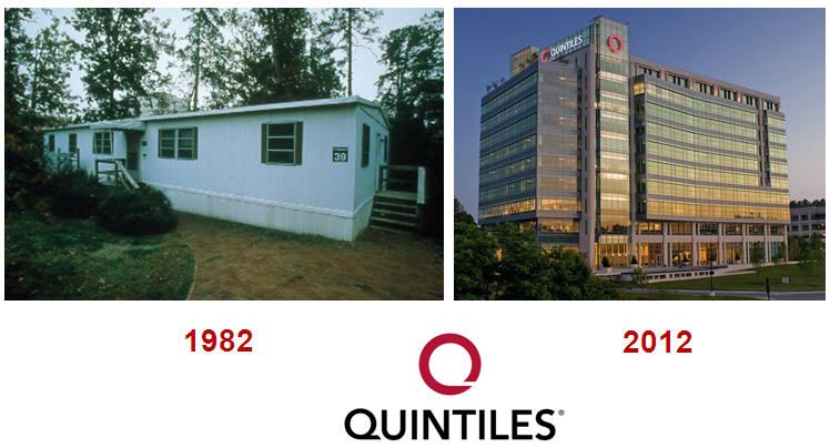 Quintiles Raj Quintiles Celebrates 30th Anniversary of Providing Biopharma Solutions