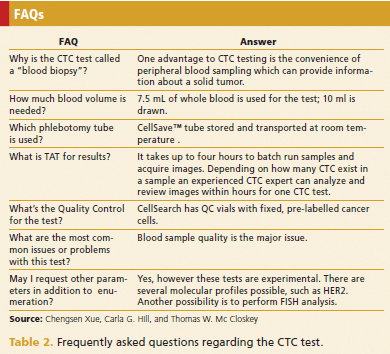 Circulating Tumor Cell Testing