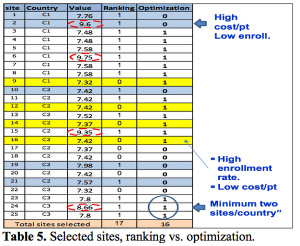 Shnaydman Table 5.png