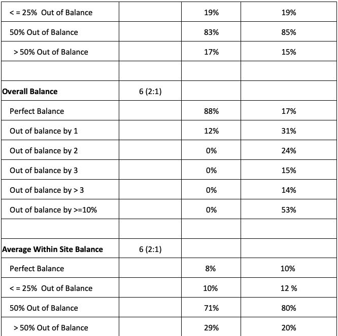 Block Randomization Method Block Randomization Method
