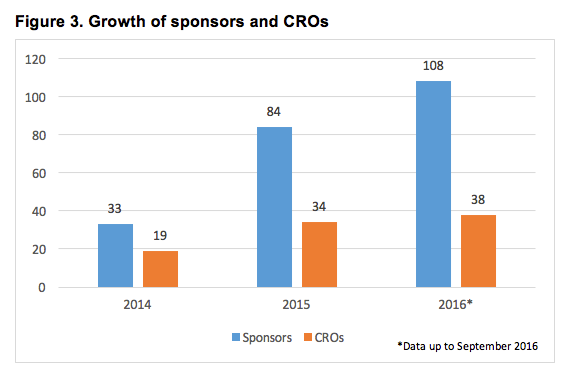 Malaysia S Clinical Research Ecosystem