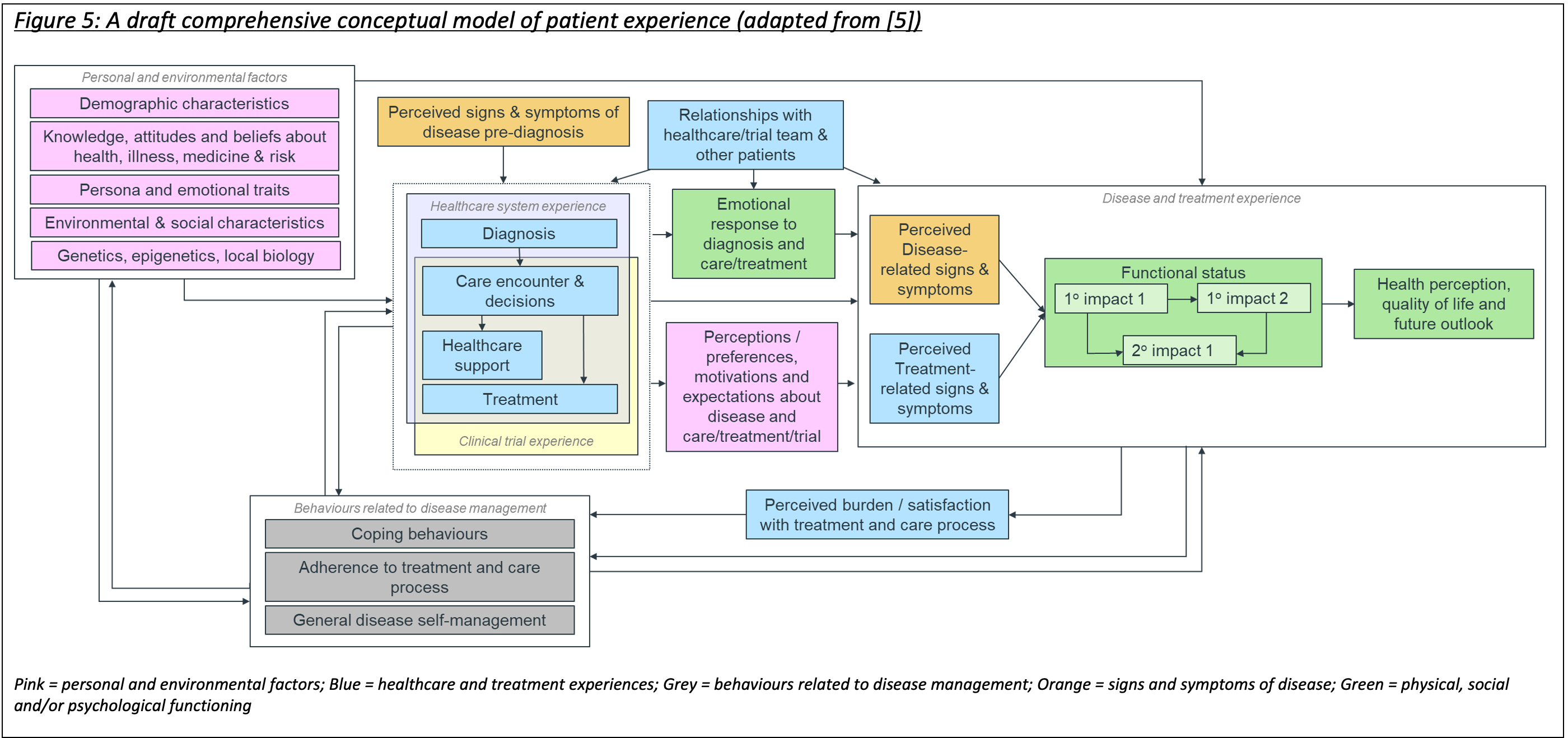 Expanding Conceptual Model of Disease into Conceptual Model of Patient ...