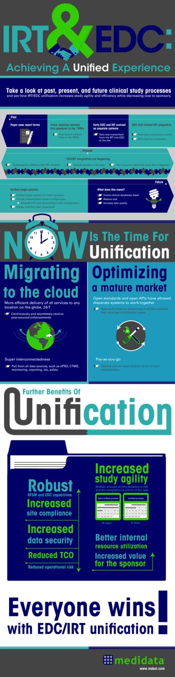 IRT-and-EDC-Achieving-A-Unified-Experience-825142-1408533044819.jpg