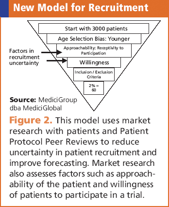 Putting Patients First