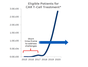 How Cold Chain Logistics Work in Clinical Trials