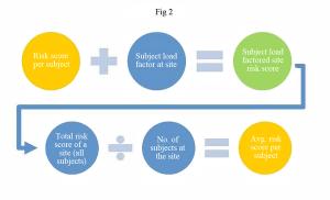 Case Study Examines Two RBM Frameworks