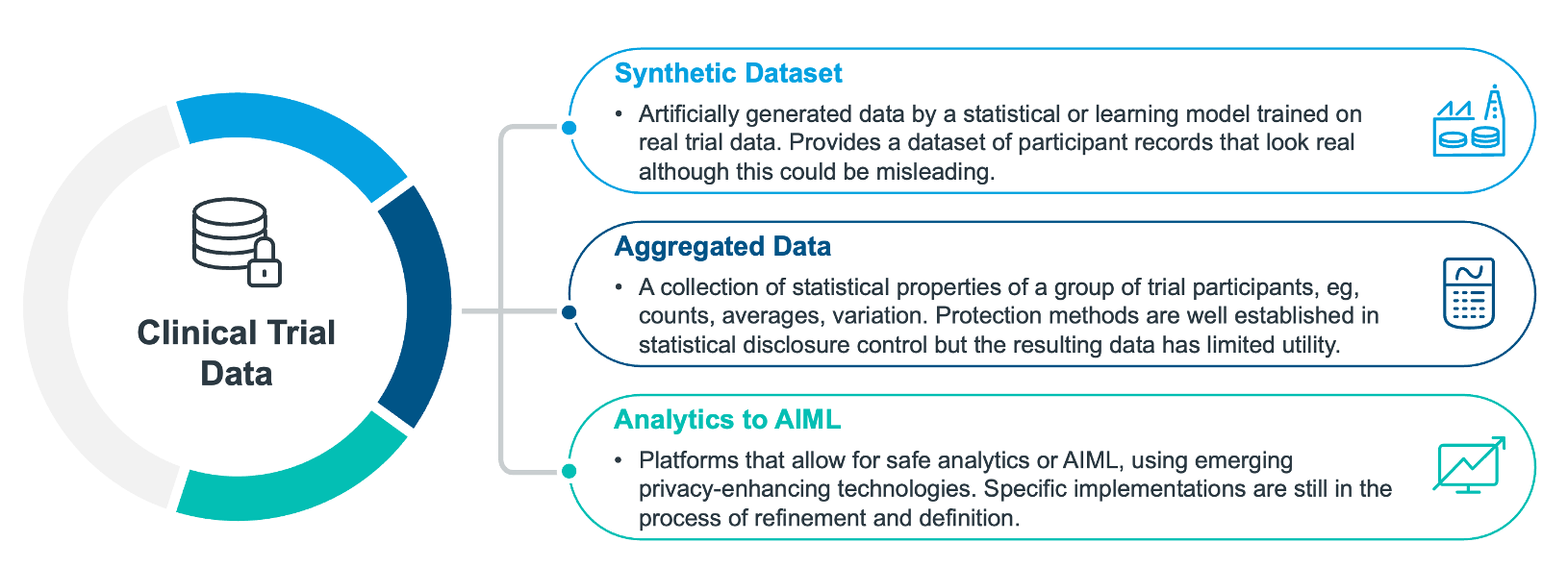 Diversity In Clinical Trial Data Transparency: A New Horizon For Data ...