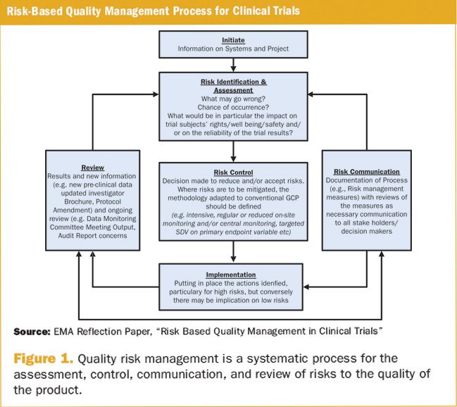 Risk-Based Approaches