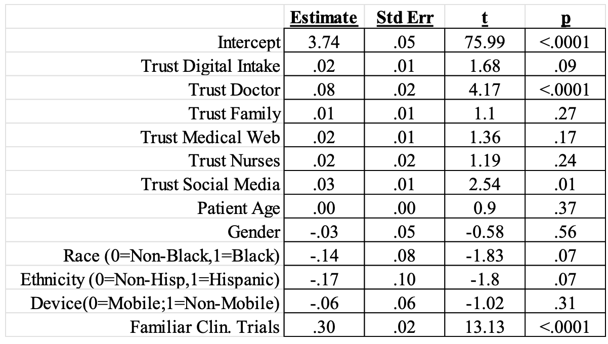 Getting to Clinical Trial Diversity