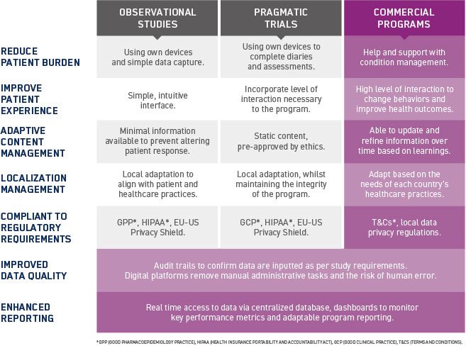 Utilizing Real World Data Captured During Commercial Programs Utilizing Real World Data Captured During Commercial Programs