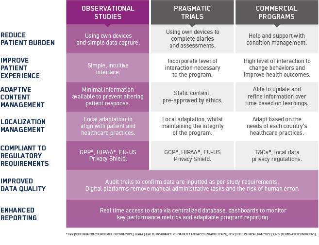 Overcoming the Challenges of Real World Data Capture in Observational Overcoming the Challenges of Real World Data Capture in Observational
