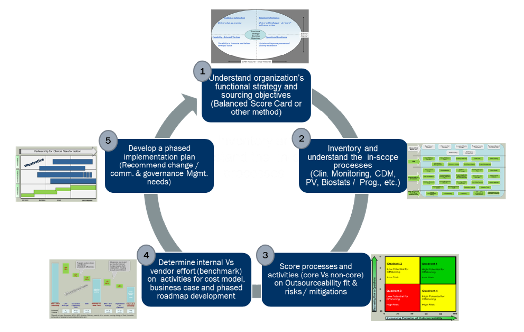 Getting the Most From FSP Model