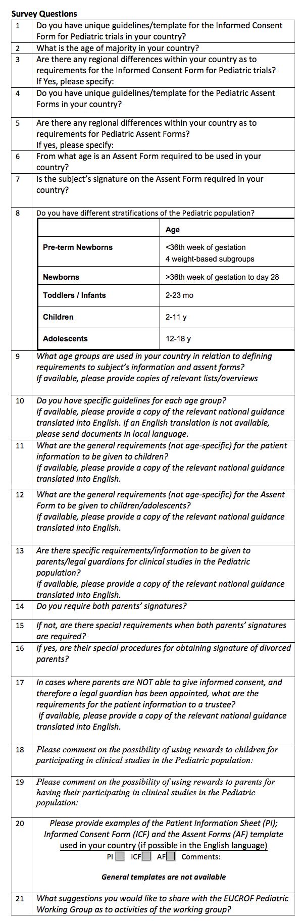 European Pediatric Informed Consent and AF: Current Status of Country  Requirements