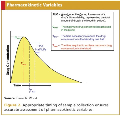 ipamorelin pharmacokinetics half life human study Regulating the Generic Drug Process cjc-1295 ipamorelin skin health Test Booster Select Flavor ::Clear