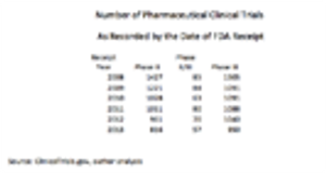Number of Clinical Trials