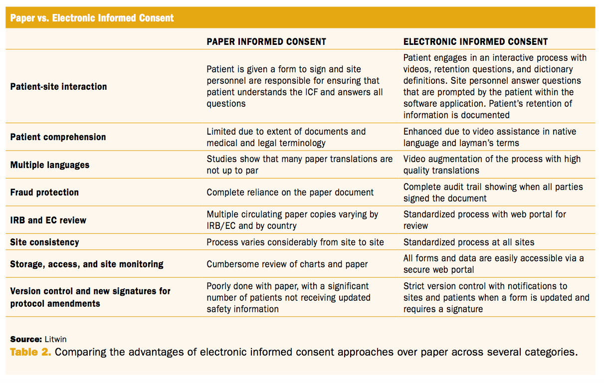 Engagement Shift: Informed Consent in the Digital Era