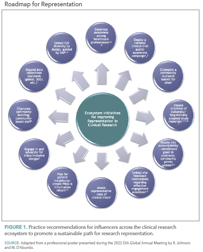 What Truly Strikes the Needle on Inclusive Analysis 1 51f7a7c40264b23b53cf12c73336ccefa6dcbe1e