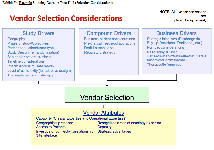 Essentials For Developing And Optimizing A Logical Sourcing Strategy