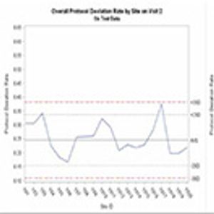 Central RBM Supports Reduced Cost, Higher Data Quality