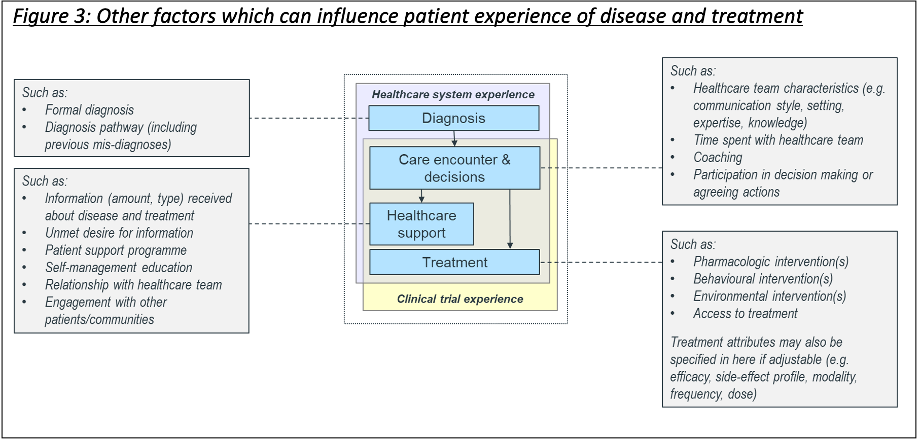 Expanding Conceptual Model of Disease into Conceptual Model of Patient ...