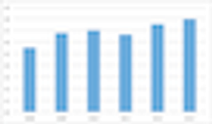 Inclusion/Exclusion Criteria Show Minimal Rise