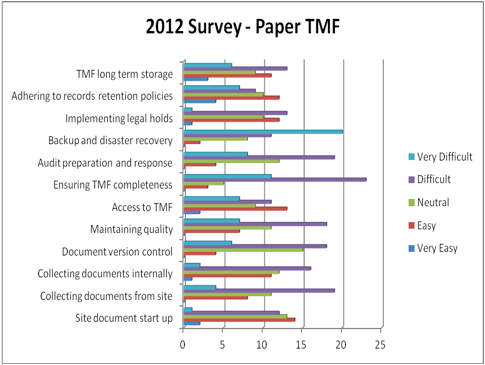 TMF Reference Model Standard = Process Efficiency