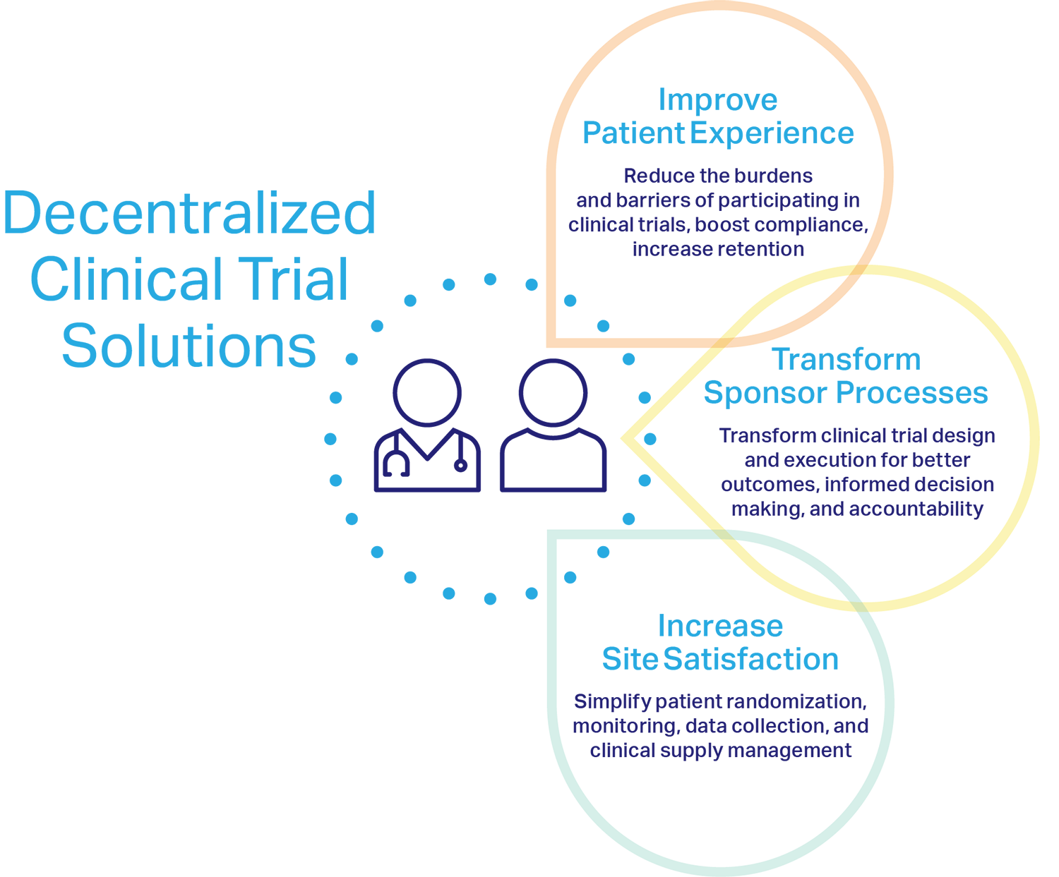 Optimizing Decentralized Clinical Trials with Patient-Centric Tools ...