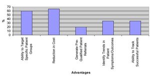 Advantages-of-Social-Media-818307-1408539556608.jpg