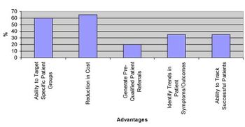 Advantages-of-Social-Media-818307-1408539556608.jpg