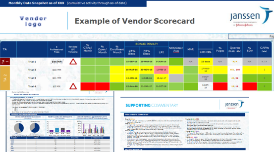 Janssen Develops Analytical Vendor Oversight Model | Applied Clinical ...