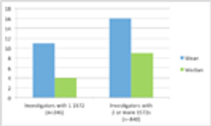 Examining the Stats: The “One Time” Investigator