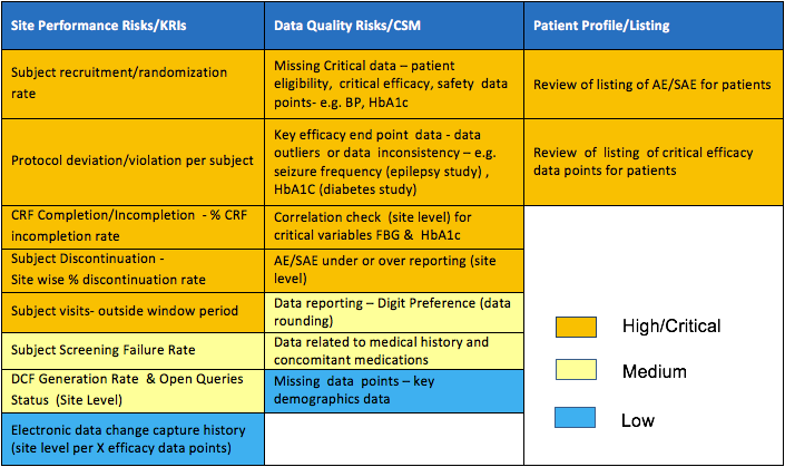 The Risk Based Monitoring Plan