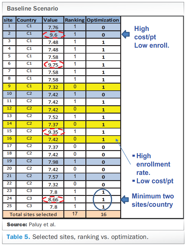 Atos Book Level Conversion Chart