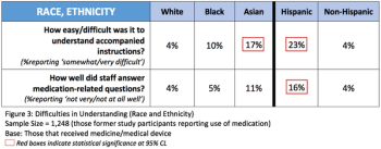 CISCRP corner chart 3.png