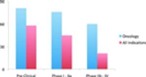 Oncology Leads Personalized Medicine