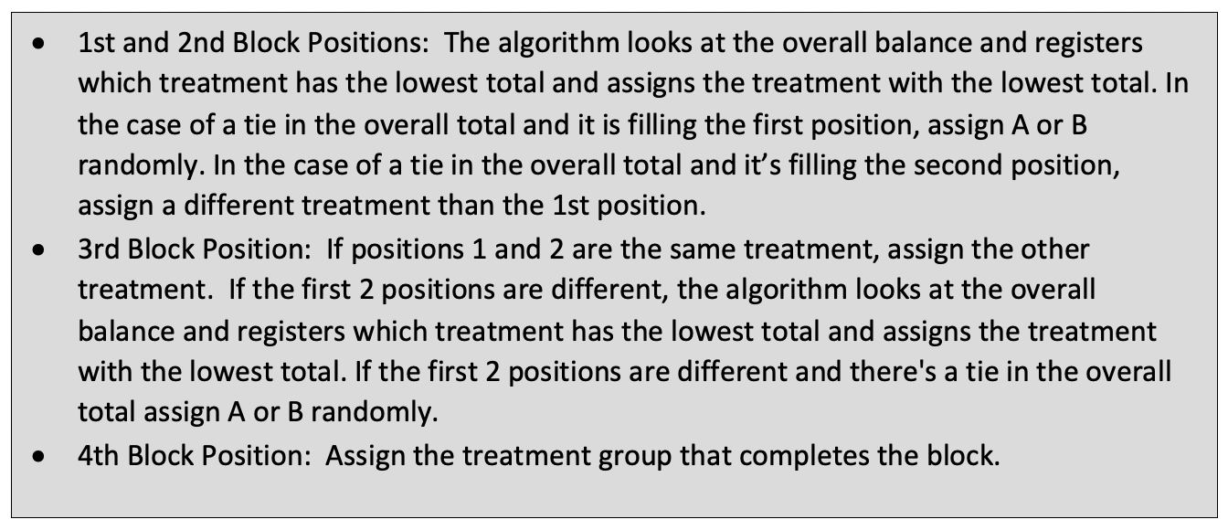 An Adaptive-Block Randomization Method when Stratifying by Investigator ...