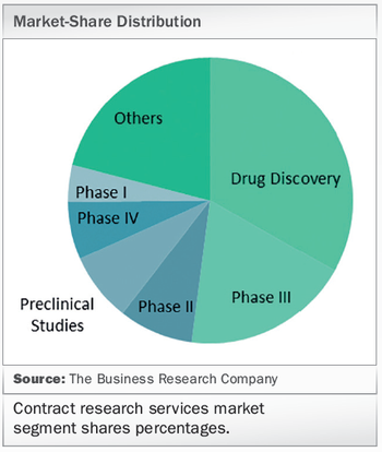 Clinical Outsourcing chart 1.png