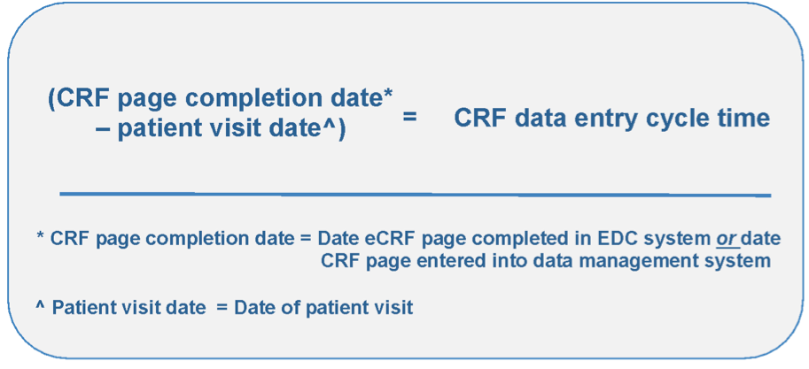 MCC Metric of the Month Blog: A Risk-Based Monitoring Metric