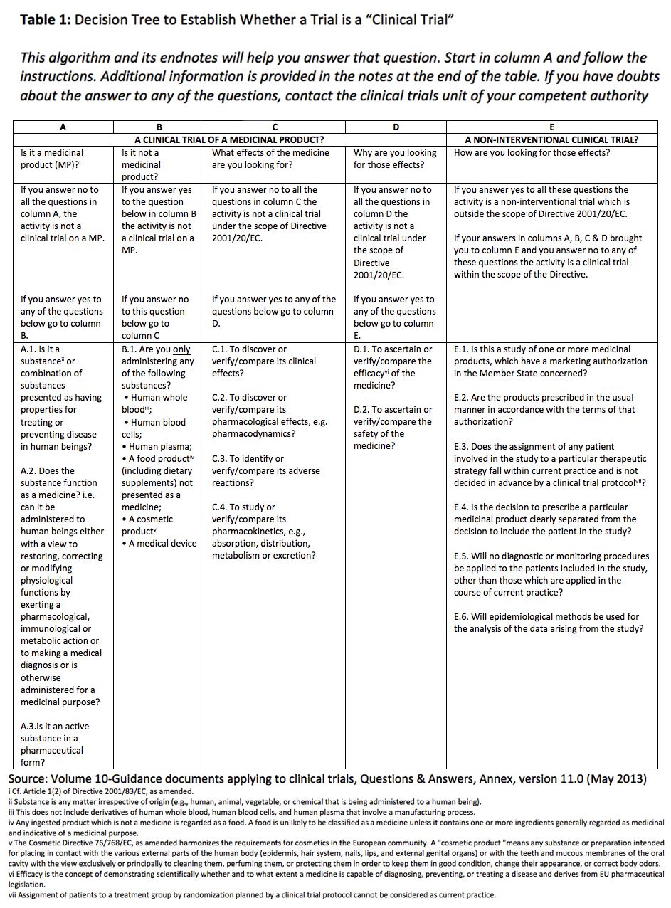 Interventional Vs Non Interventional Study Classification In The Eu Considerations On The Impact Of Direct To Patient Contacts Interventional Vs Non Interventional Study Classification In The Eu Considerations On The Impact Of Direct To Patient Contacts