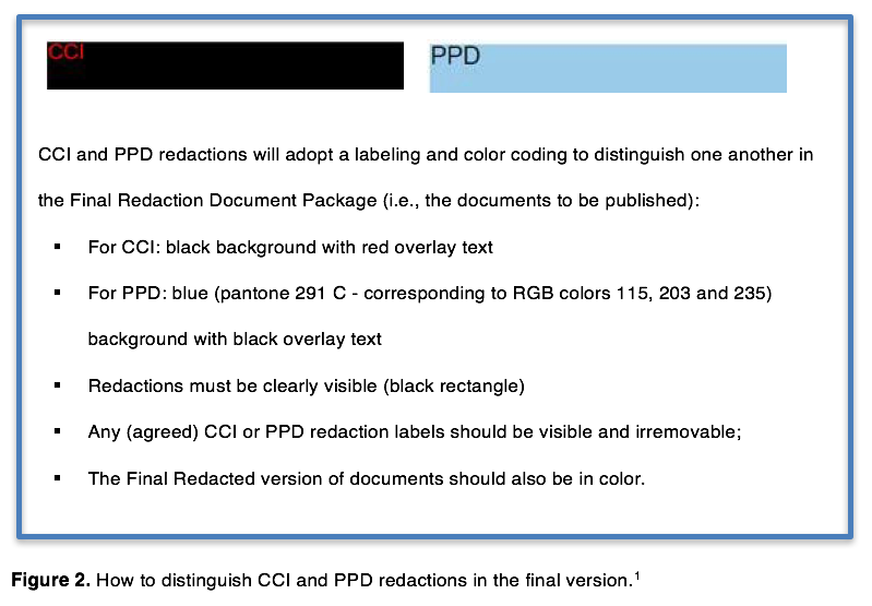 How do You Redact In Word? Follow this Process for Success