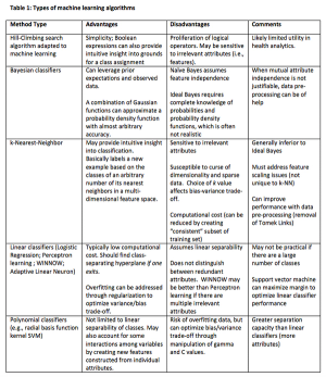 Sahner Table 1.png