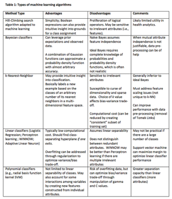Sahner Table 1.png