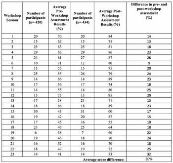 table 2.png