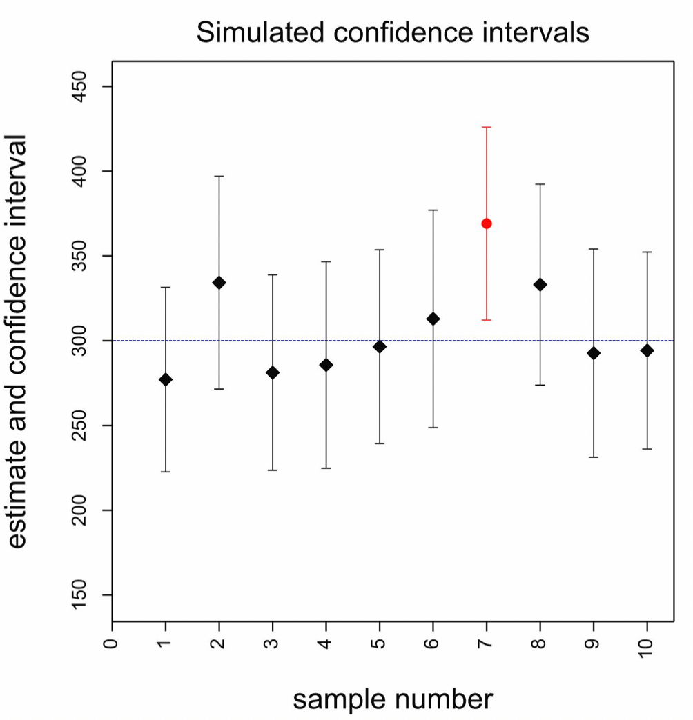 The Well Adjusted Statistician Analysis Of Covariance Explained The Well Adjusted Statistician Analysis Of Covariance Explained