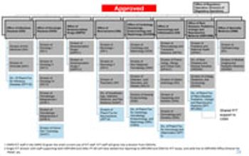 CDER-OND-reorganization_approved_200-1-New-1575656531823-New-1575921553595.jpg