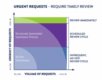urgent req.png