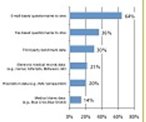 Increasing the Use of Technology in Feasibility